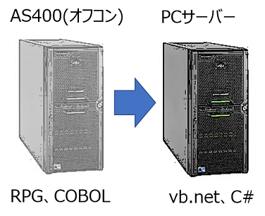 レガシーシステム