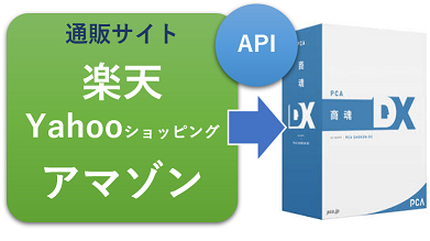 ECサイト連携